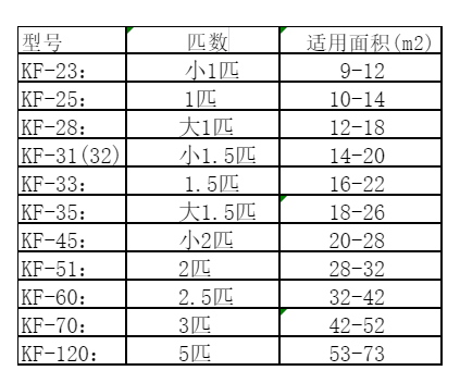 南岗空调维修